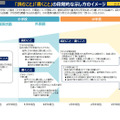 「読むこと」「書くこと」の段階的な示し方のイメージ