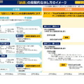 「話題」の段階的な示し方のイメージ