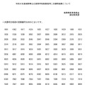 令和9年度長野県公立高等学校教員採用二次選考結果について