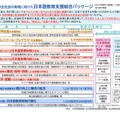 秩序ある共生社会の実現に向けた日本語教育支援総合パッケージ