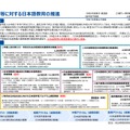 外国人等に対する日本語教育の推進