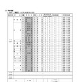 学級増(2027年度)