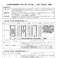 公立高等学校配置計画(2027年度~2029年度)の概要