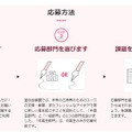 応募方法