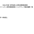 令和8年度 科学技術人材育成費補助事業 ダイバーシティ研究環境実現イニシアティブ選定機関一覧