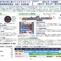 量子色力学に基づくマルチスケール核物理研究拠点（EIC）形成計画