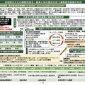 地域歴史文化の横断的保全・継承と知の創成を担う連携研究基盤の形成