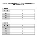 令和8年度 未来を先導する世界トップレベル大学院教育拠点創出事業  申請・採択状況