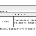 選考区分・選考方法・採用予定人員