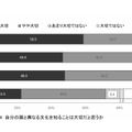 自分の国と異なる文化を知ることは大切だと思うか