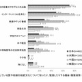 いま暮らしている国や地域の伝統文化について知ったり、勉強したりする機会（複数回答）