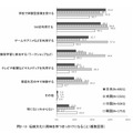伝統文化に興味をもつきっかけになること（複数回答）