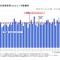 教員の指導者用コンピュータ整備率