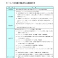 スクールバス安全運行支援員の主な勤務条件等