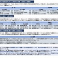 2026年度高校の授業料無償化に関するアンケート結果(概要版)