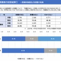 授業料無償化の影響の有無(中学生および保護者の回答結果)