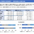 授業料無償化の影響の有無(高校1年生および保護者の回答結果)