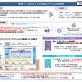 数理・データサイエンス・AI教育プログラム認定制度