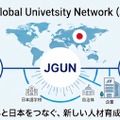 国際大学コンソーシアム「JGUN」構想