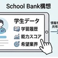 School Bank構想
