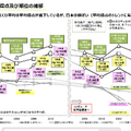 PISA平均得点および順位の推移