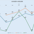 全参加国中の順位の推移