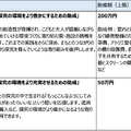 助成種別の概要