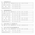 令和9年度福島県立高等学校入学者選抜日程（後期選抜など）