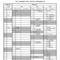 令和9年度福島県立中学校・高等学校入学者選抜関係日程