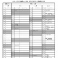 令和10年度福島県立中学校・高等学校入学者選抜関係日程