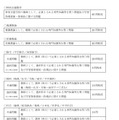 令和10年度教員採用選考に係る第一次選考の共同実施における出題方針について