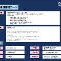 生成AIスキルカード