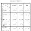 令和9年度高等学校就学計画