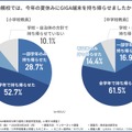 勤務校では、今年の夏休みにGIGA端末を持ち帰らせましたか