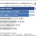 今年の夏休みにGIGA端末を持ち帰らせていない理由は何ですか