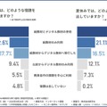 通常月と夏休みでどのような宿題をだしているか