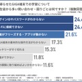 児童生徒から多い問い合わせ・困りごと