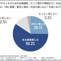 児童生徒が自立して学習を進めるための支援機能の必要性について