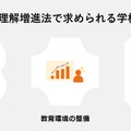 通称:SOGI理解増進法で求められる学校の努力義務
