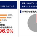 2026年調査の結果