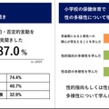 2025年調査の結果