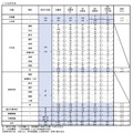 令和9年度(令和8年度実施)京都市立学校教員採用選考試験結果