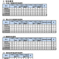 特別選考の結果