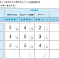 ワークの一例(総合評価表)