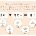 評価の軸となる「5つのability」