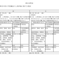 神奈川県立学校職員の人事評価に関する規則の新旧対照表