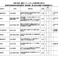 採択結果一覧(追加公募第1回申請期限まで)