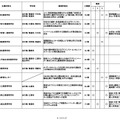 採択結果一覧(追加公募第1回申請期限まで)