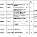 採択結果一覧（追加公募第1回申請期限まで）