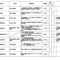 採択結果一覧（追加公募第1回申請期限まで）